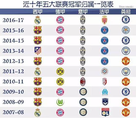 追求梦想的